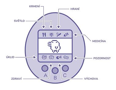 Český návod k Tamagotchi